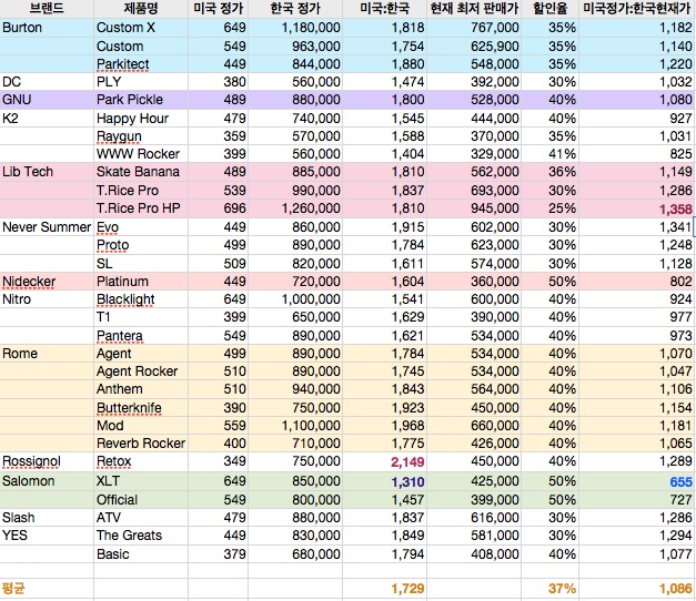 snowboard price.jpg