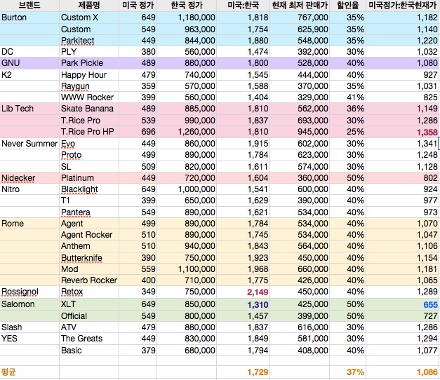 snowboard price.jpg