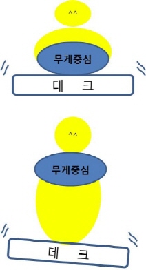 크기변환_무게중심.jpg