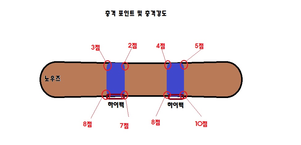 바인딩 충격.jpg