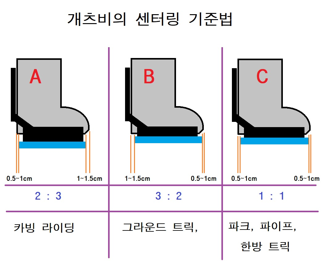 스노보드 센터링 기준법1.png