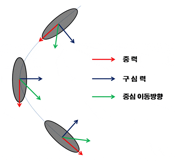 중심이동.gif