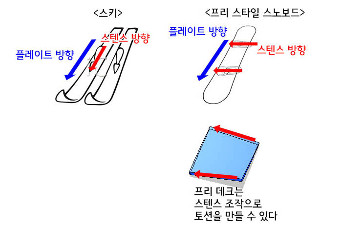 1스탠스특성.jpg