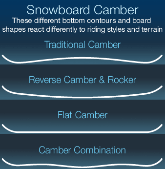 SNOWBOARD-camber.gif