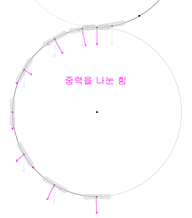 3분력.gif