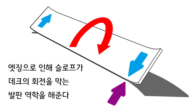 26엣징중의 로테이션.jpg