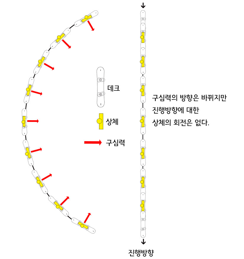 2엣징이구심력.jpg