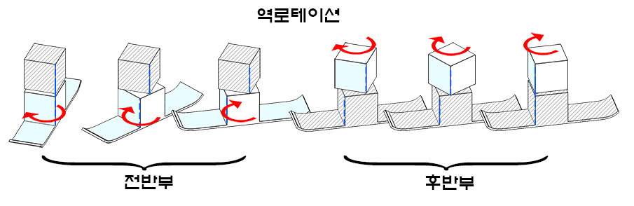 10역로테.jpg