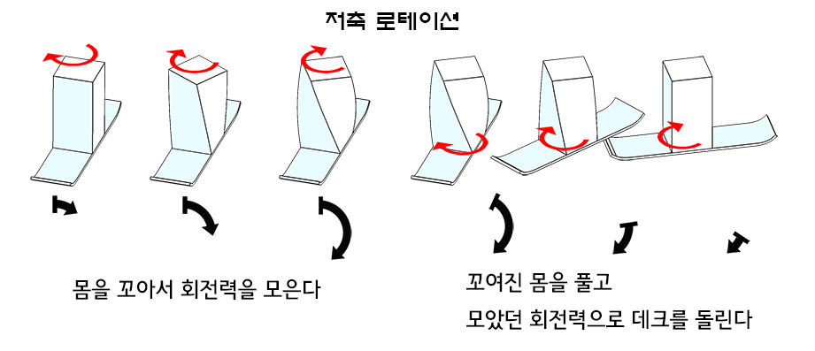 11저축로테이션.jpg