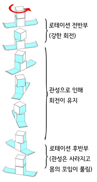 22팽이회전.jpg