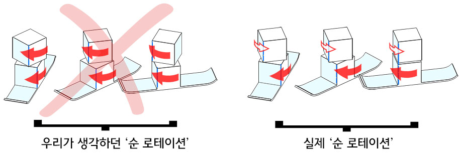 9상상의순로테.jpg