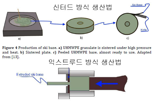 9-production-base.jpg