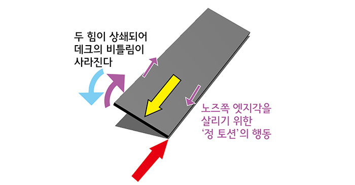 15상쇄.jpg