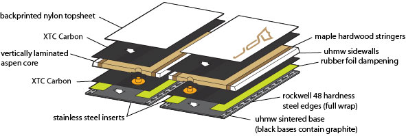 board_tech_splitboards2011 (www.priorsnow.com).jpg