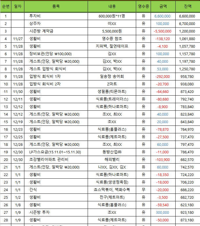 시즌방 투자금 사용 내역.png