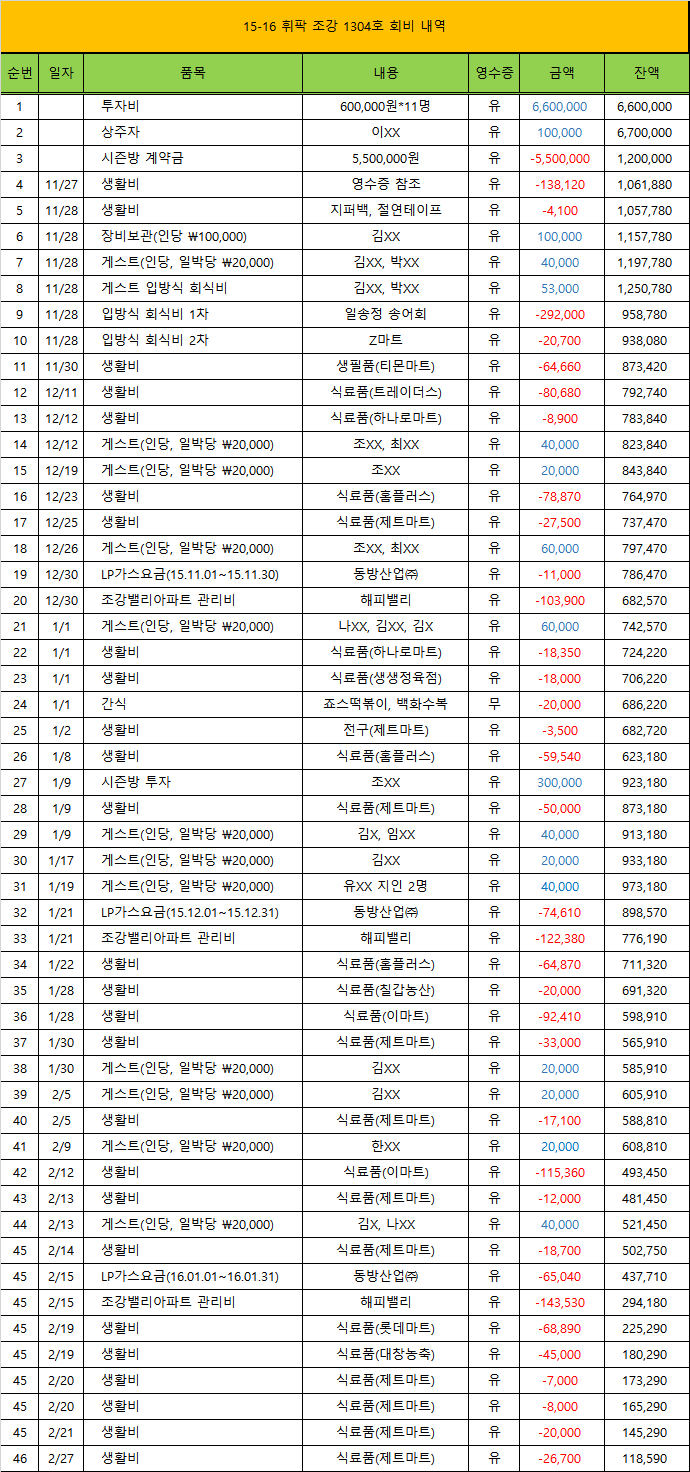 시즌방 투자금 사용 내역.png